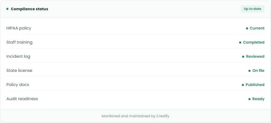 Compliance, shown in Credify