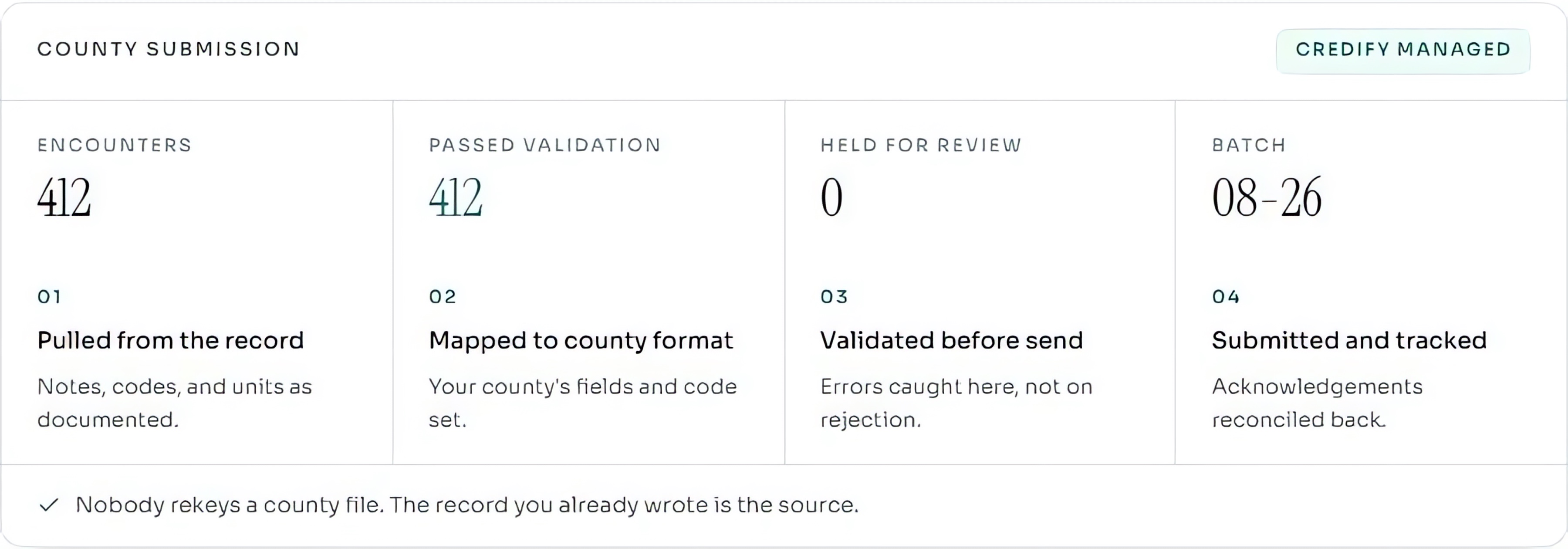 EHR to county, shown in Credify