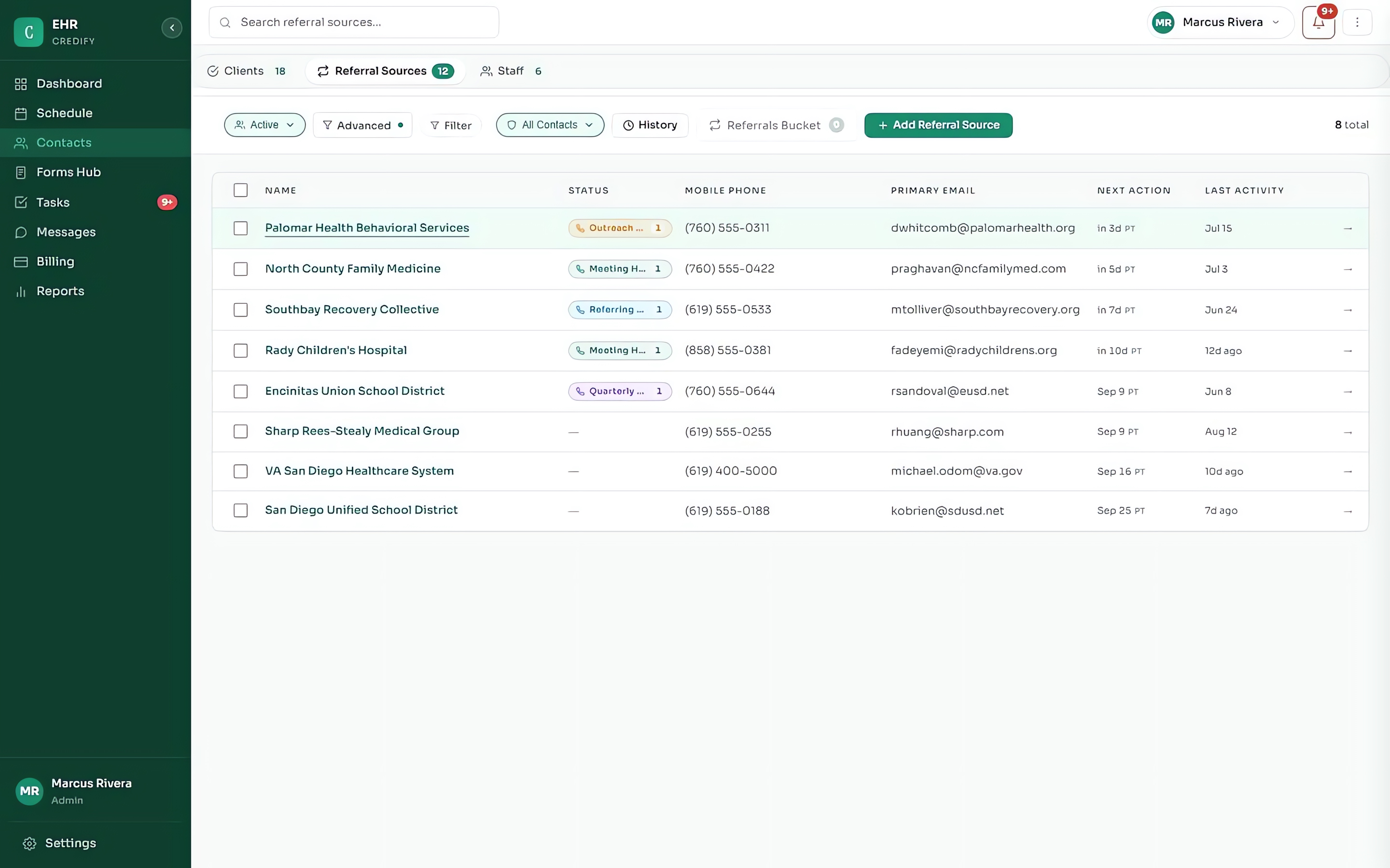CRM, shown in Credify